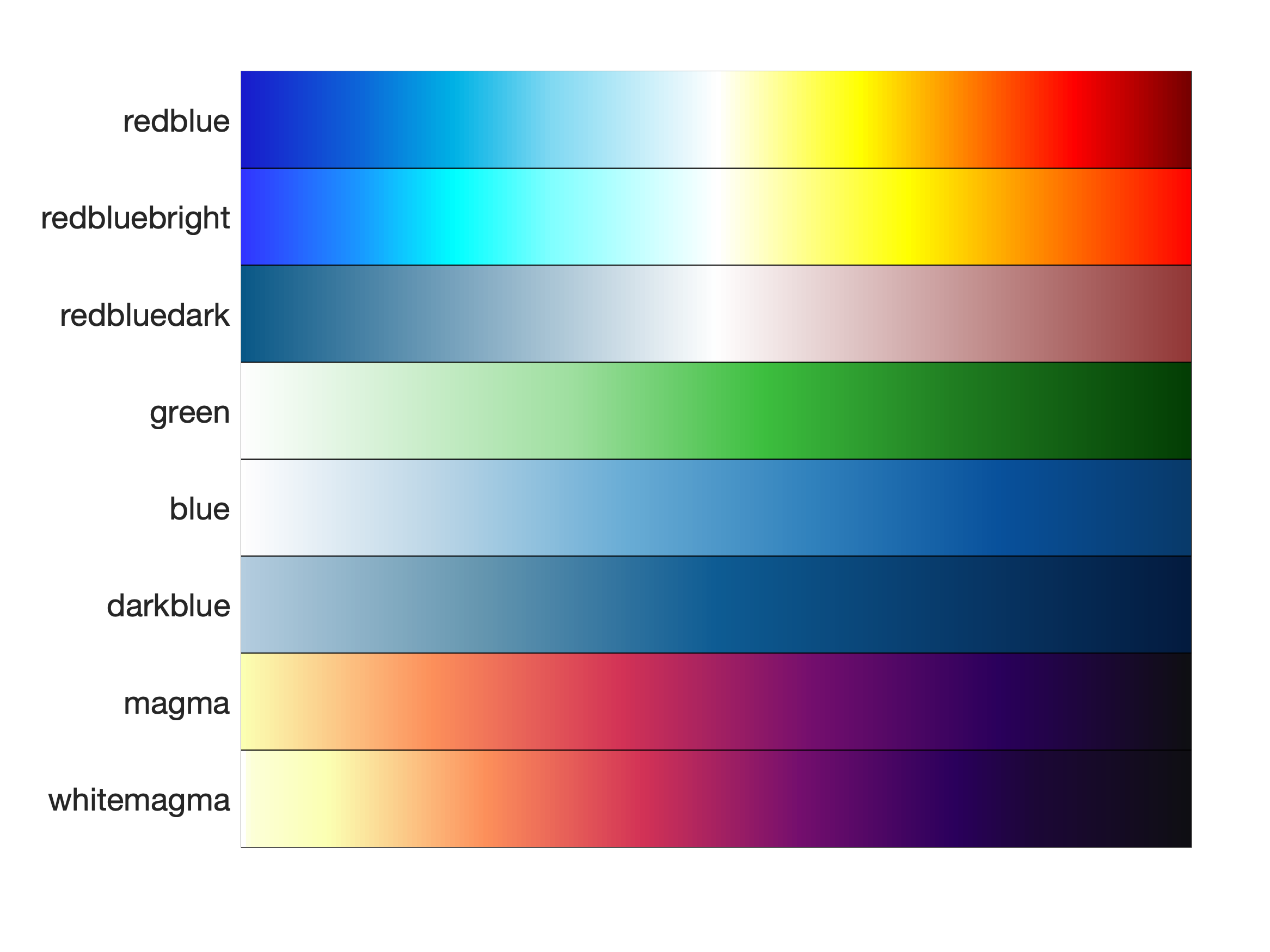 An Easy Way To Generate Custom Colormaps In Matplotli - vrogue.co